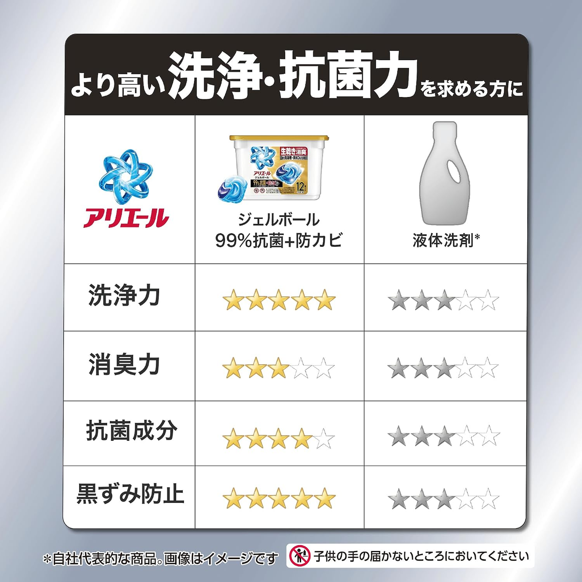 P&G 洗衣球 12个入 金色